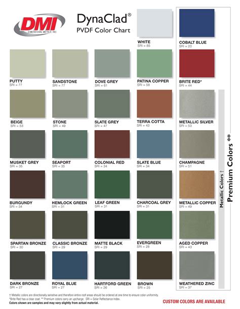 colors of sheet metal|dimensional metals color chart.